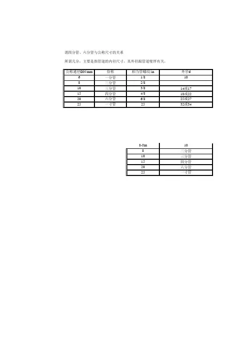 四分六分管与公称尺寸对照表