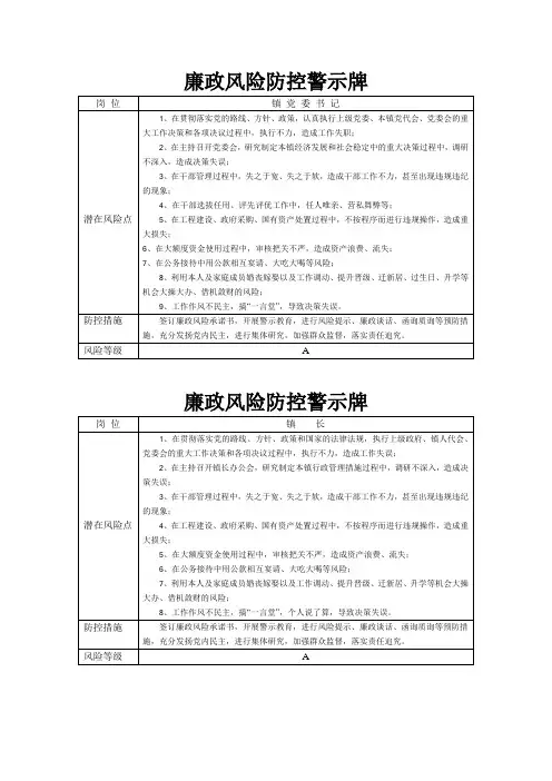 廉政风险防控警示牌