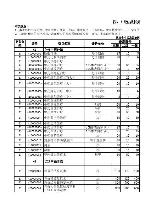 陕西省医疗服务项目价格 版 