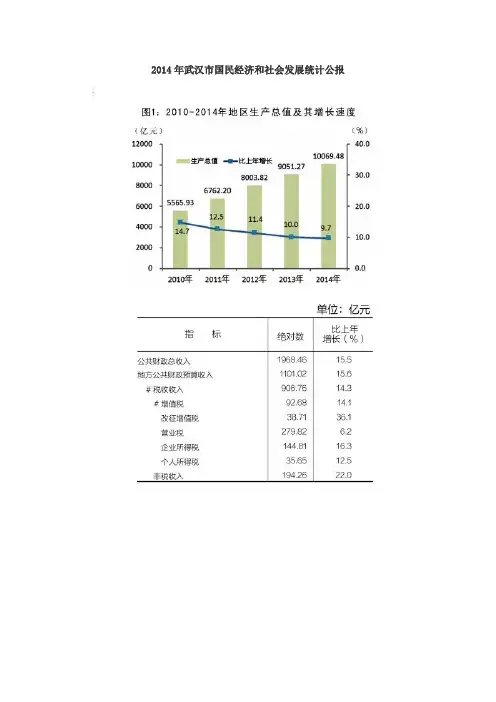 2014年武汉市国民经济和社会发展统计公报