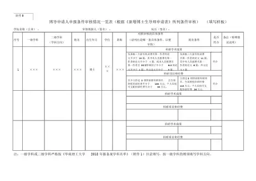 根据新增博士生导师申请表所列条件审核填写样