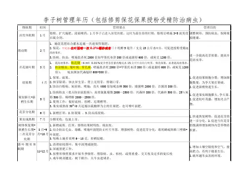 李子李树栽培管理技术物候期年历(修剪保花保果授粉提高座果率 病虫防治)