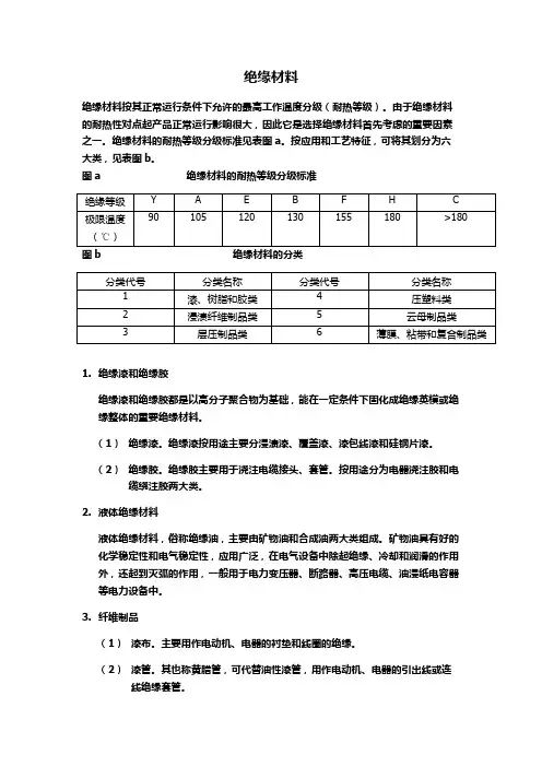 绝缘材料