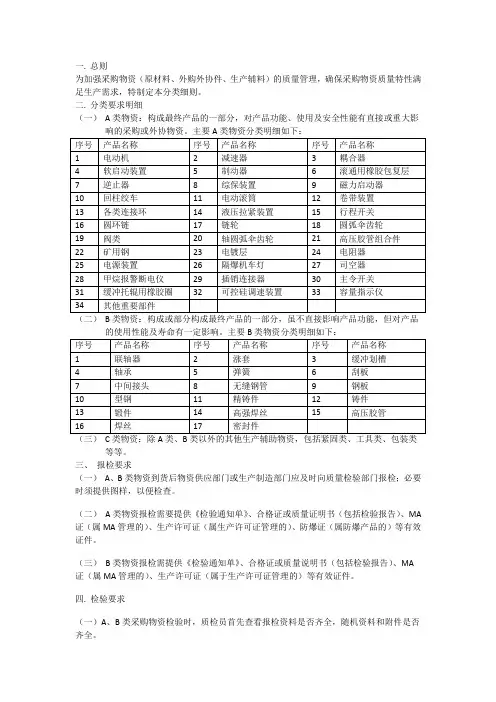 金属材料ABC分类细则