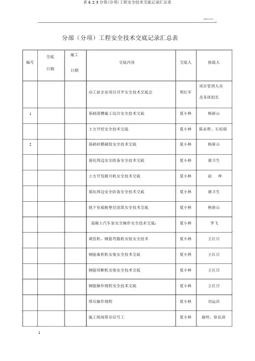 表5.2.3分部(分项)工程安全技术交底记录汇总表