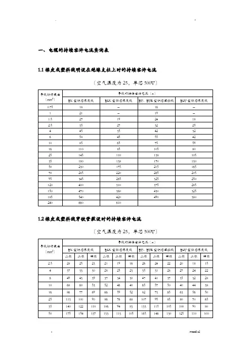 电缆的持续容许电流查询表