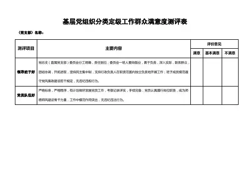 基层党组织分类定级工作群众满意度测评表[1]