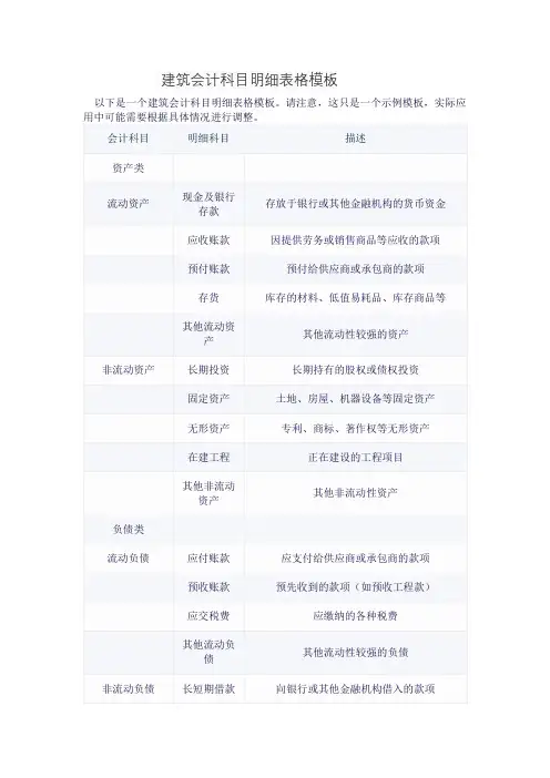 建筑会计科目明细表格模板
