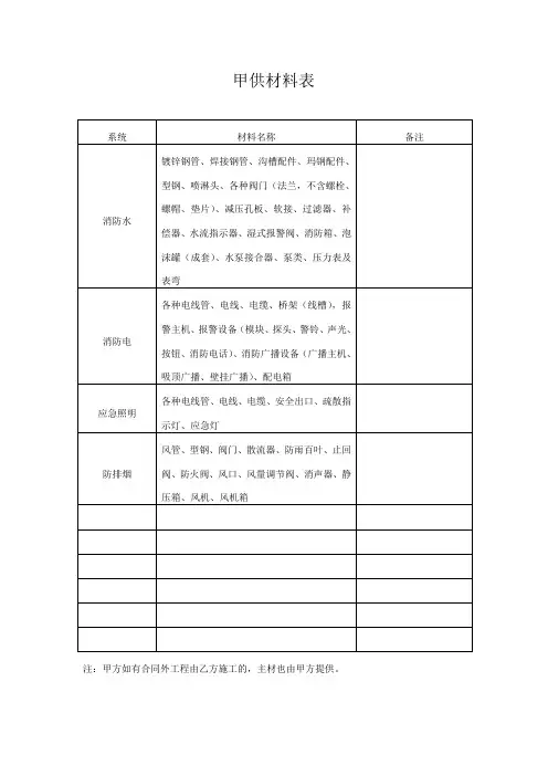 甲供材表
