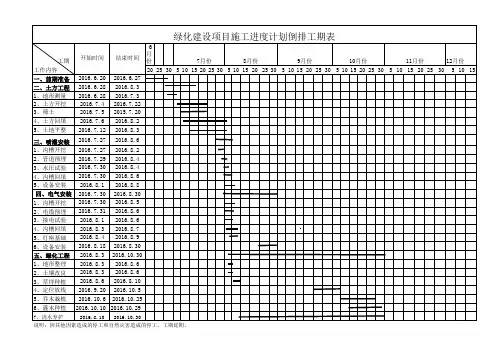 园林绿化施工倒排工期表