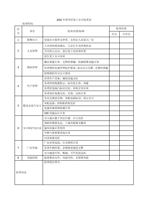 复工安全检查表