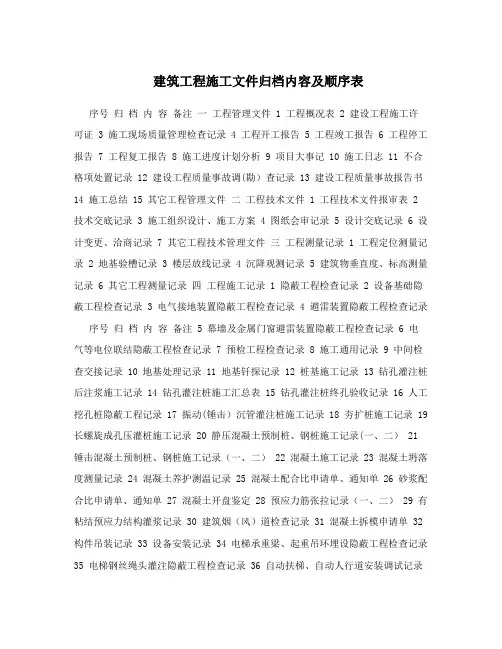 建筑工程施工文件归档内容及顺序表