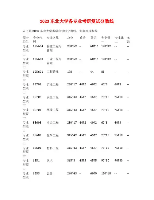 2023东北大学各专业考研复试分数线