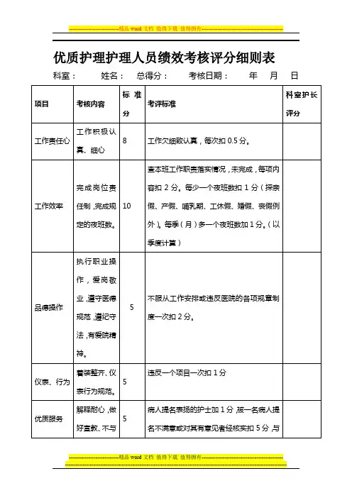 优质护理护理人员绩效考核评分细则表-文档