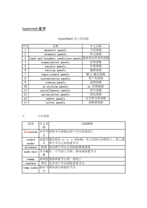 hypermesh常用面板及快捷键(可编辑修改word版)