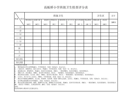 卫生检查评分表
