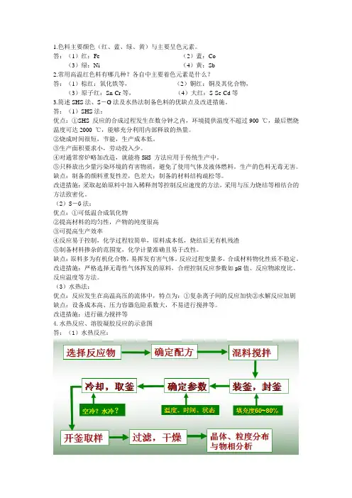 陶瓷装饰复习