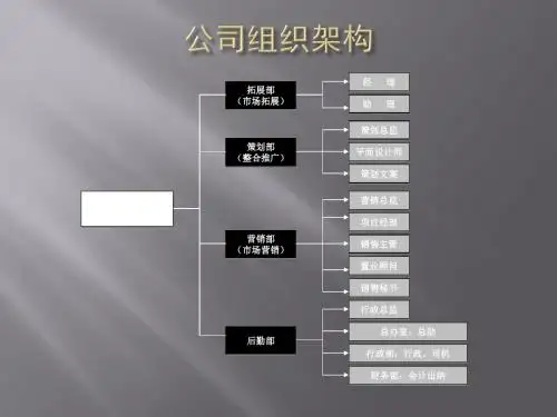 最全的公司组织架构及部门职能岗位职责