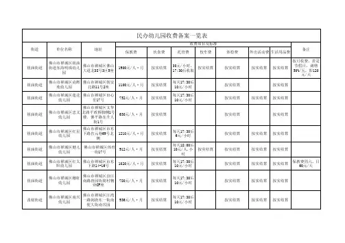 民办幼儿园收费备案一览表