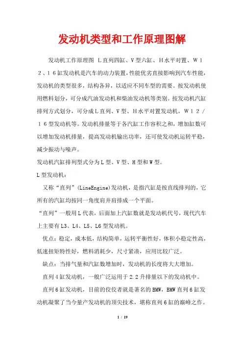 汽车发动机类型和工作原理图
