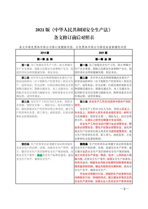 2021版《中华人民共和国安全生产法》条文修订前后对照表