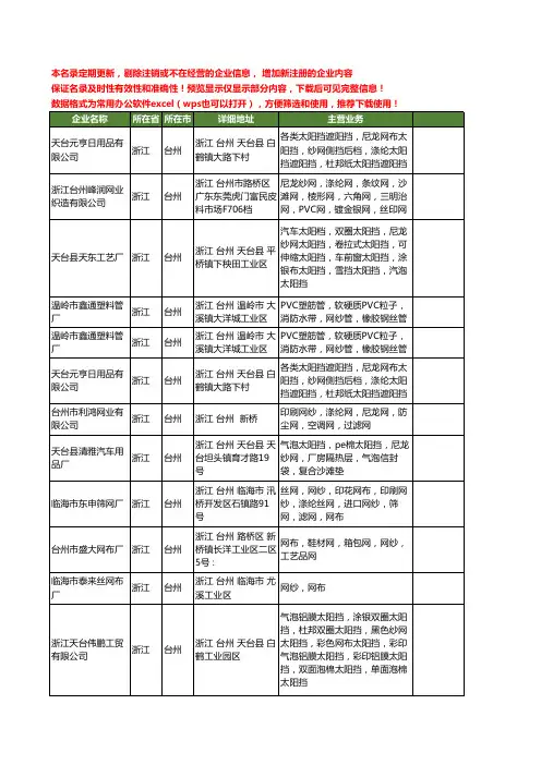 新版浙江省台州纱网工商企业公司商家名录名单联系方式大全18家