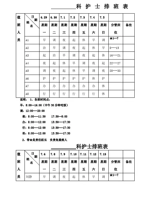 科护士排班表
