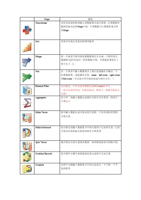 DataStage控件说明