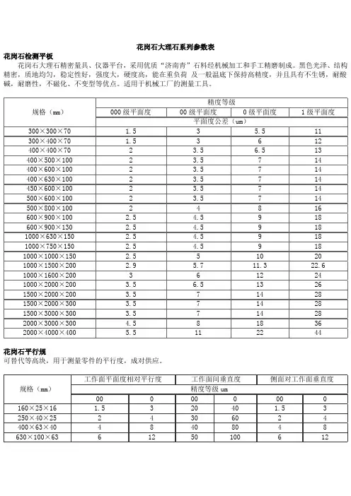 花岗石大理石系列参数表