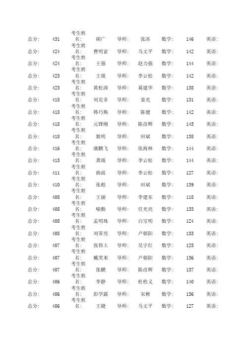 09考研成绩(总分)