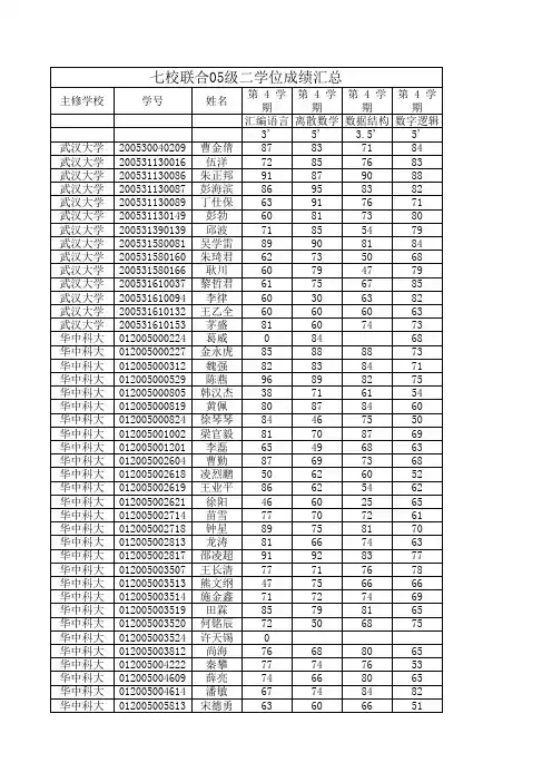 05级计算机科学与技术专业成绩总表