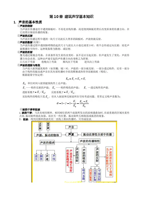 建筑物理(声学复习)