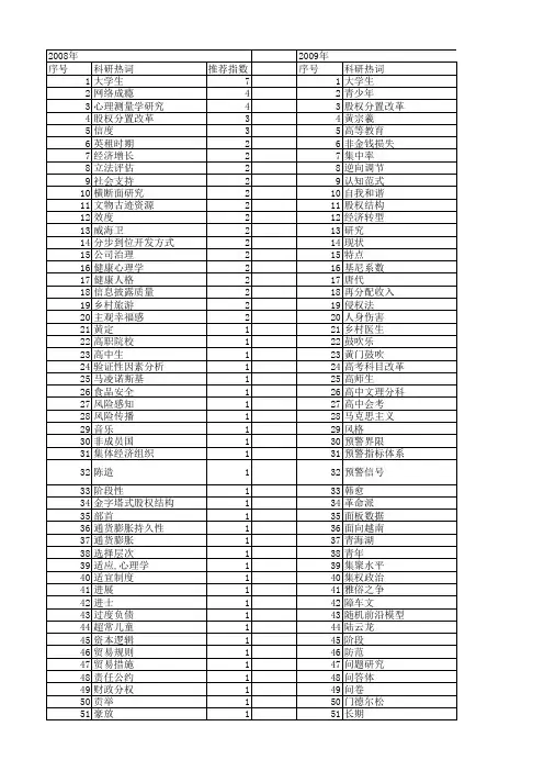 【国家社会科学基金】_分有_基金支持热词逐年推荐_【万方软件创新助手】_20140808