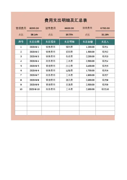 公司日常费用支出汇总表