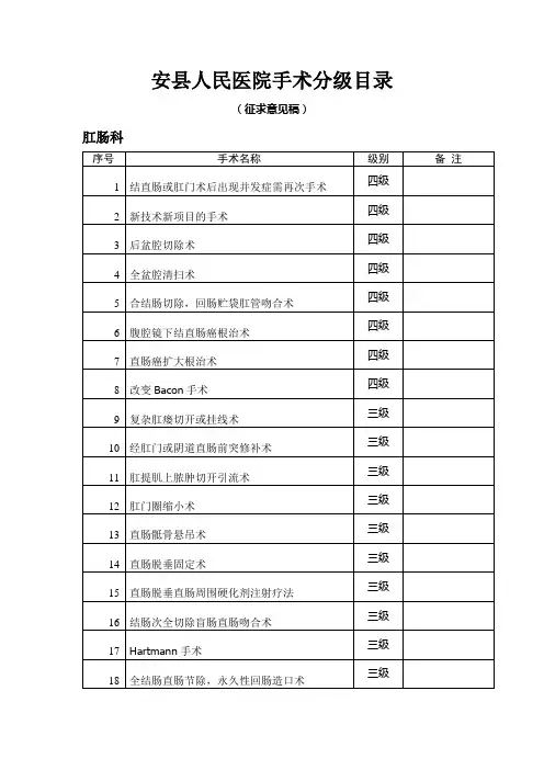 肛肠科手术分级目录(初稿)