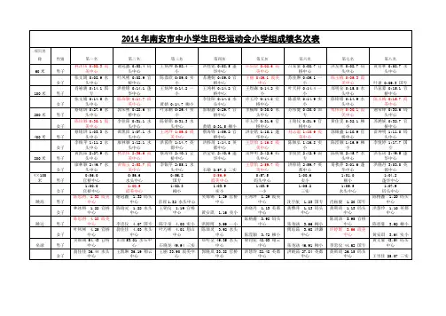 2014年南安中小学生田径运动会小学组成绩名次表