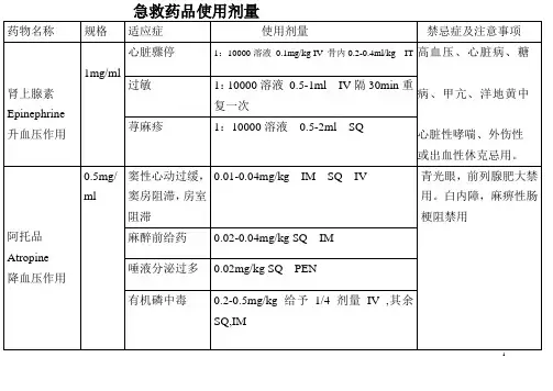 急救药品使用剂量表