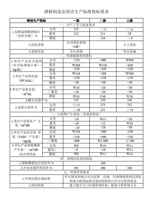 酒精制造业清洁生产标准指标要求