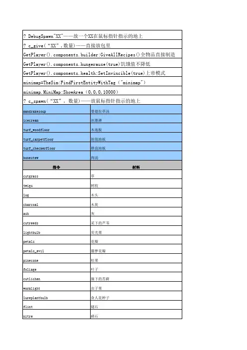 饥荒海难+巨人控制台最新代码