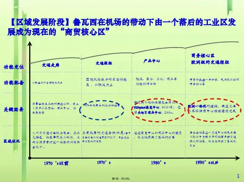 案例法国戴高乐机场鲁瓦西(共14张PPT)