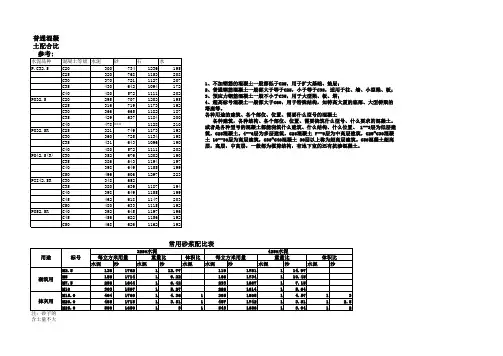 混凝土及砂浆一般配比参考