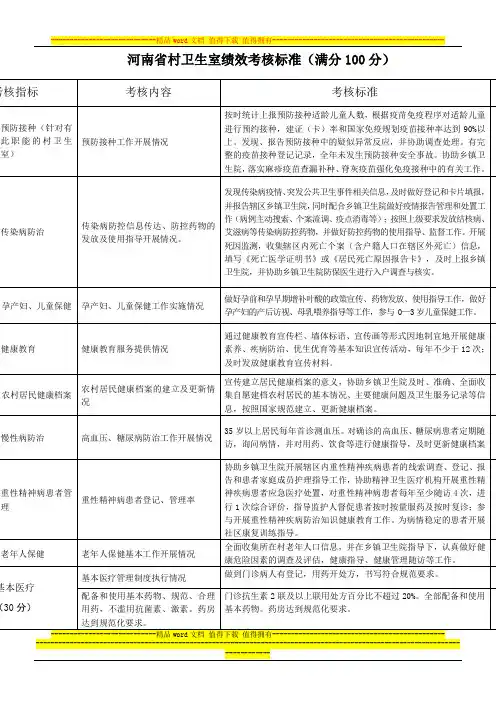 河南省村卫生室绩效考核标准