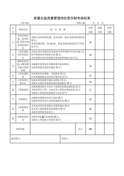 质量总监质量管理岗位责任制考核标准