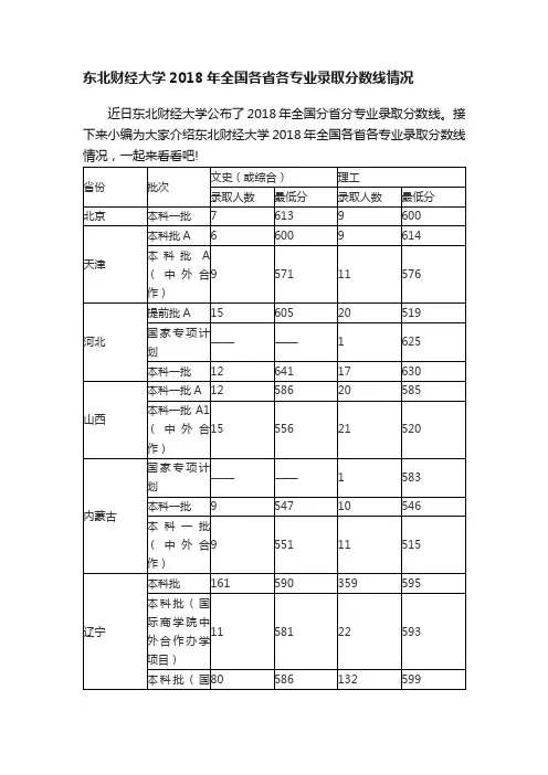 东北财经大学2018年全国各省各专业录取分数线情况