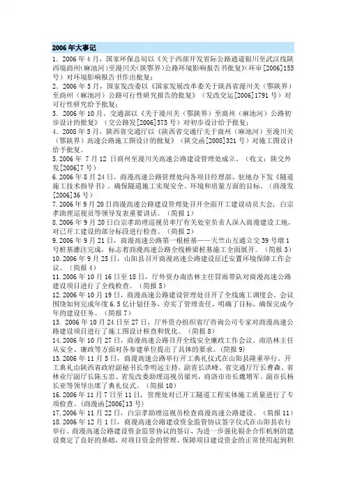 商漫高速公路大事记