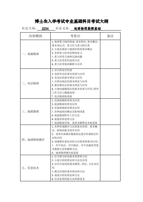 博士生入学考试专业基础科目考试大纲