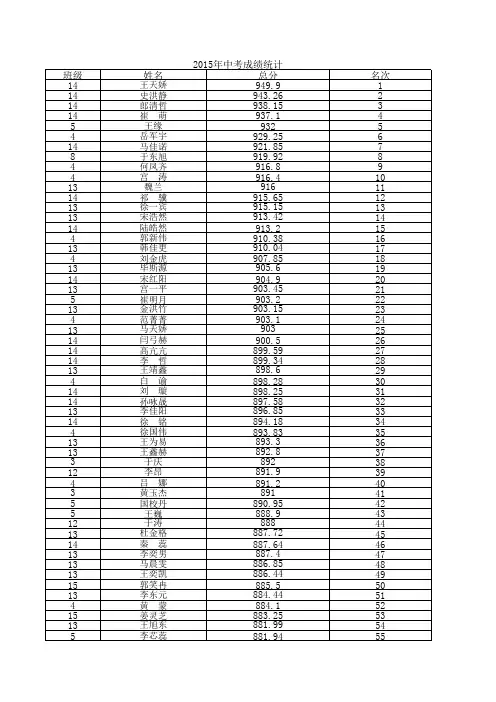 2015中考统计(1)