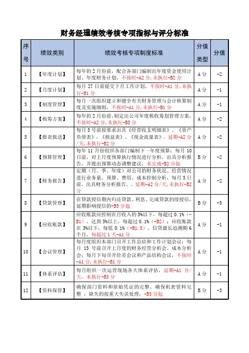 财务经理绩效考核专项指标与评分标准
