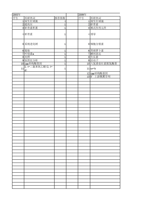 【国家自然科学基金】_雨生红球藻_基金支持热词逐年推荐_【万方软件创新助手】_20140730