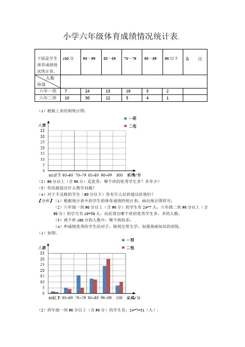 小学六年级体育成绩情况统计表